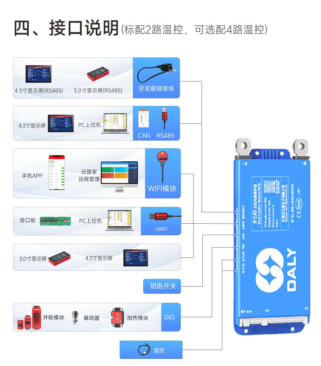 达锂小蓝板产品图片